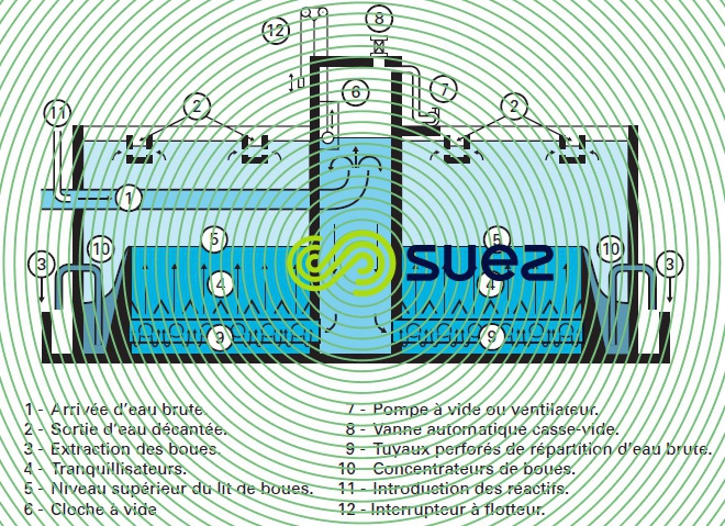 Décanteur Pulsator
