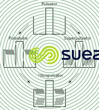 décanteurs lit boues pulsé