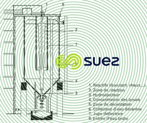 Décanteur Circulator