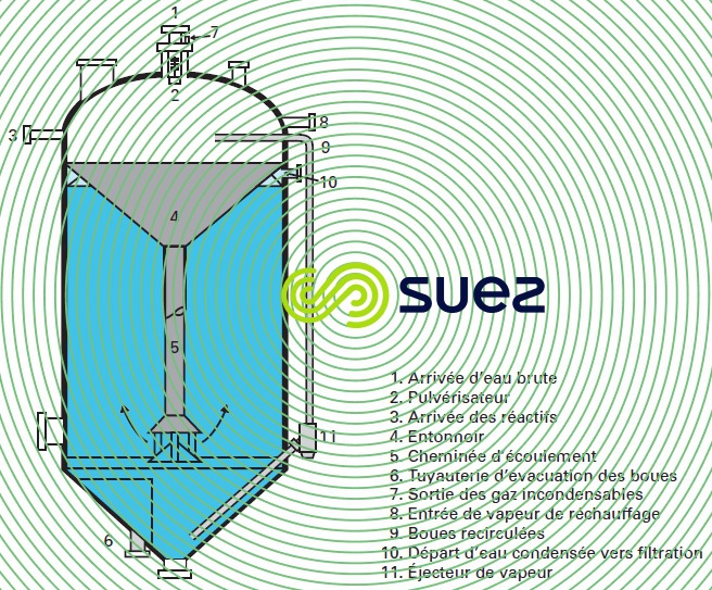 Thermocirculator