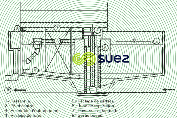 Clarificateur EFA
