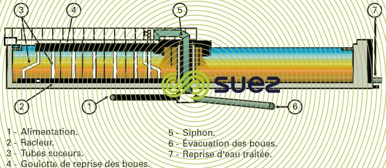 Les D canteurs Secondaires Clarificateurs Degremont les-d-canteurs-secondaires-clarificateurs-degremont