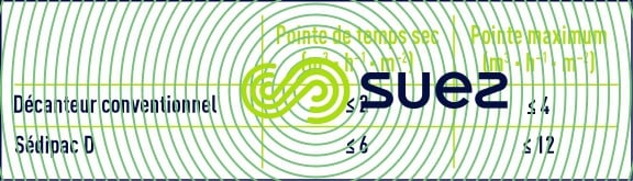 charges hydrauliques radier