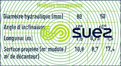 Les modules Degrémont®