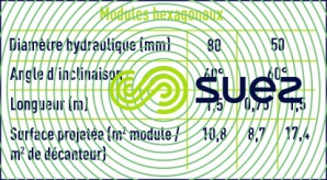 Les modules Degrémont®