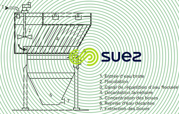 Sédipac FD