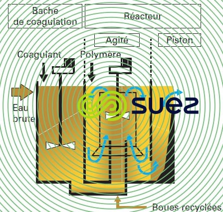 Couplage floculateur agité et floculateur à piston
