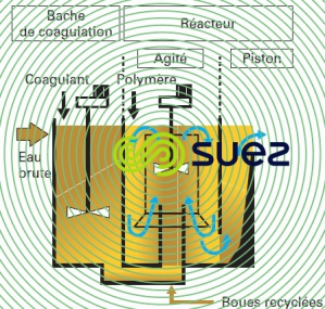 Couplage floculateur agité et floculateur à piston