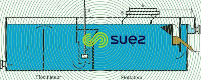 Flotazur P