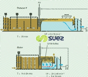 Flottateur conventionnel - flottateur Aquadaf
