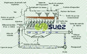 flottateur lamellaire Poseidon