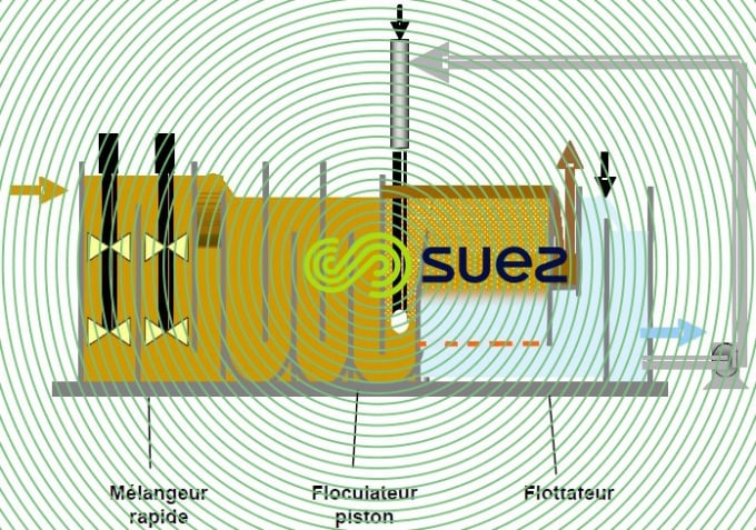 illustration Note de Commercialisation