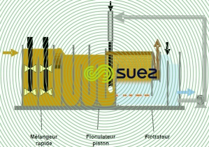illustration Note de Commercialisation