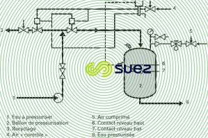 poste pressurisation