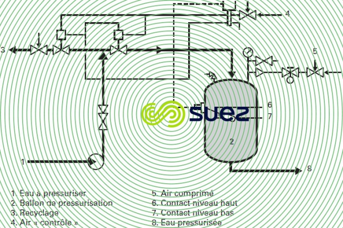 poste pressurisation