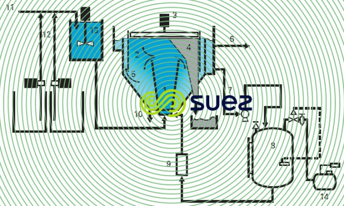installation flottation