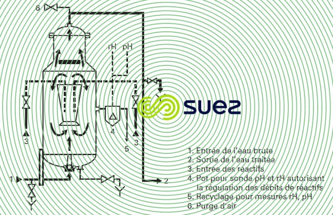 Schéma Turbactor