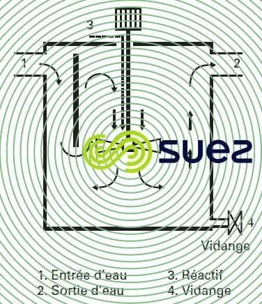 Chambre mélange agitateur rapide