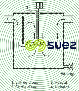 Chambre mélange agitateur rapide