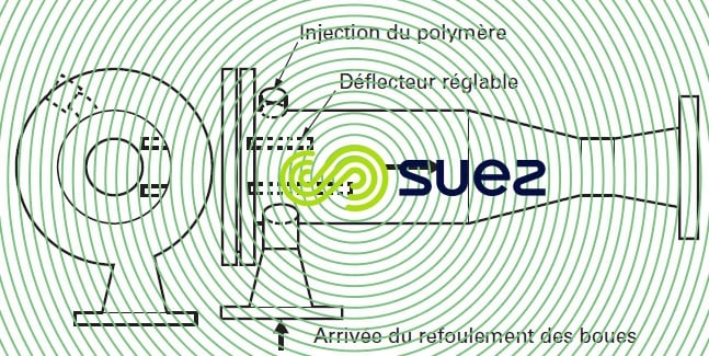 Mélangeur MSC