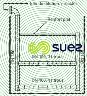 Mélangeur statique canal  – Exemple