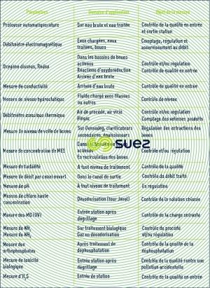 mesure station eaux résiduaires