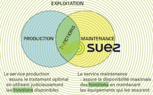 Coût d'exploitation global - la maintenance