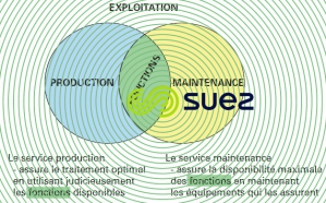 Coût d'exploitation global - la maintenance