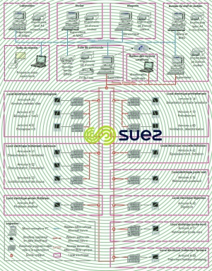architecture communication contrôle commande