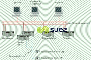 Architecture contrôle-commande solution 2 Dong Bu