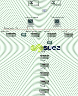 Architecture eau potable – Pulsator filtre – Exemple Johore Bahru