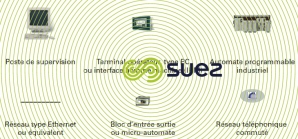 glossaire architecture de SCC