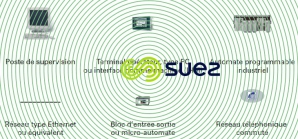 glossaire architecture de SCC