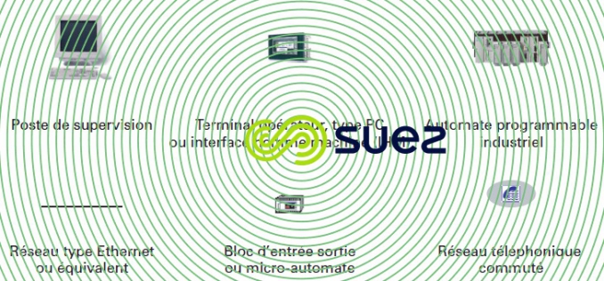 glossaire architecture de SCC