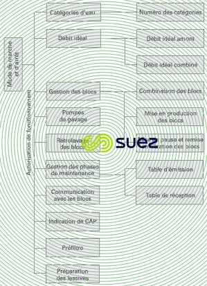 unité ultrafiltration