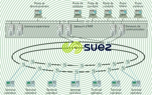 Architecture globale – Valenton
