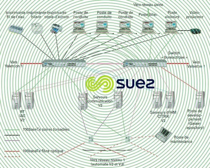 Architecture – Valenton