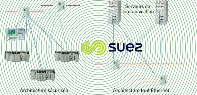 Architecture Valenton