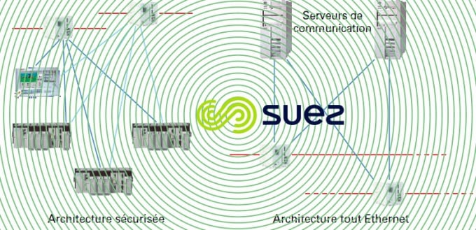 Architecture Valenton