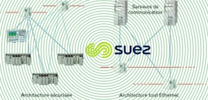 Architecture Valenton