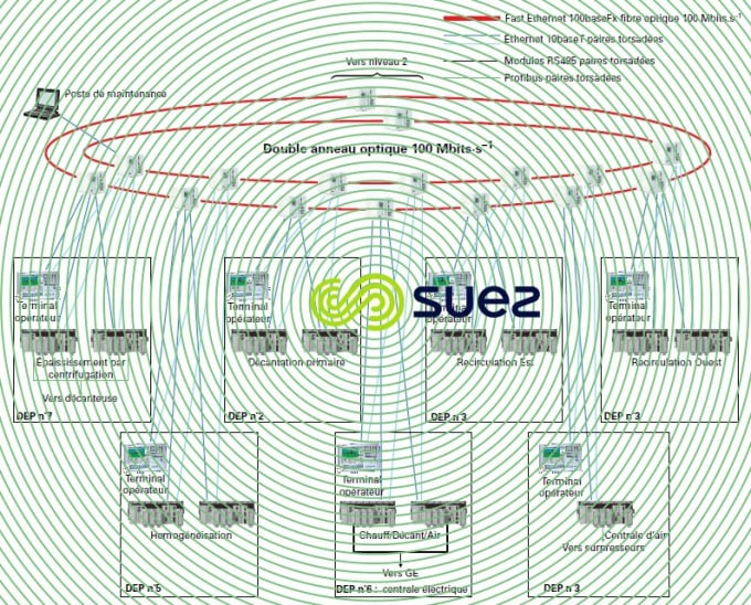 Architecture – Valenton