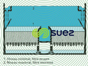 Filtre Aquazur V encrassement