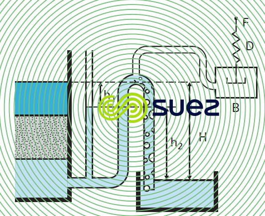 siphon partialisé filtres
