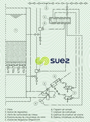 Régulation Régulazur filtre