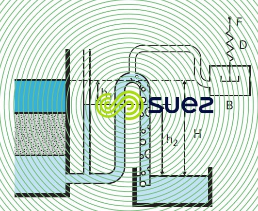 siphon partialisé filtres