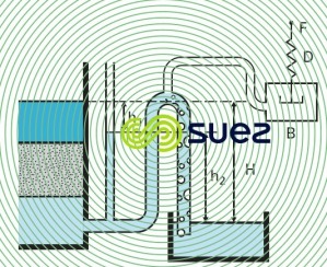 siphon partialisé filtres