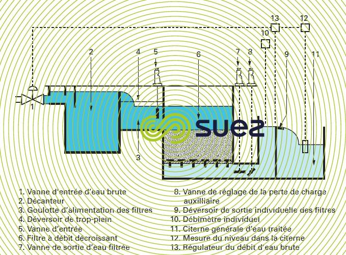 Le saviez-vous : la filtration, à quoi ça sert ?