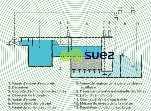 filtre commande générale aval