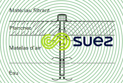 Buselure lavage filtre air eau