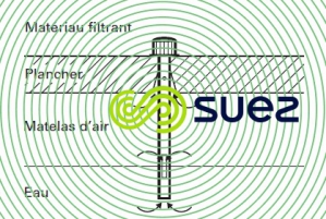 Buselure lavage filtre air eau